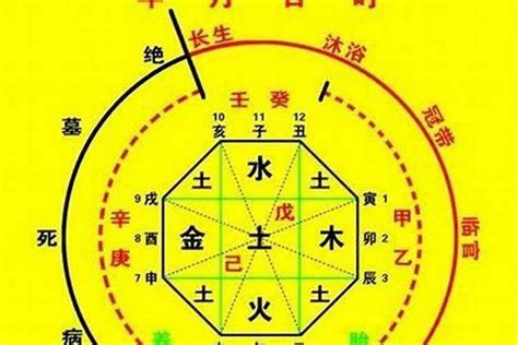 戊神|八字中的禄神是什么？又有什么作用？